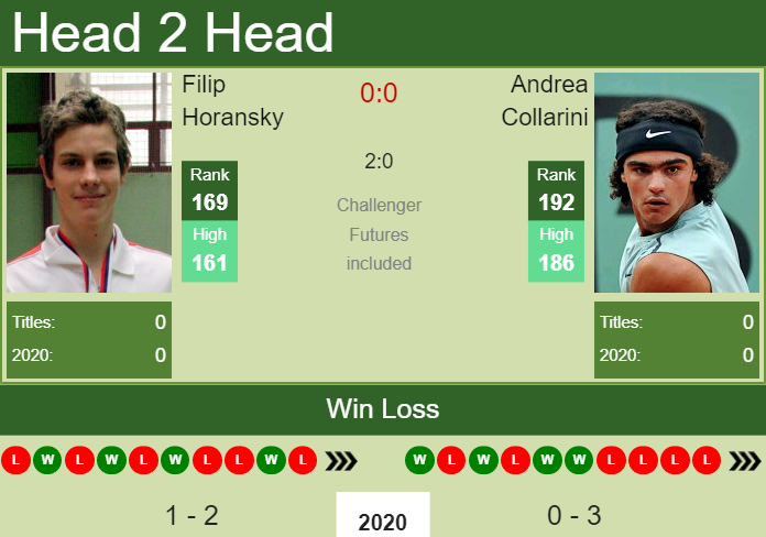 Prediction and head to head Filip Horansky vs. Andrea Collarini