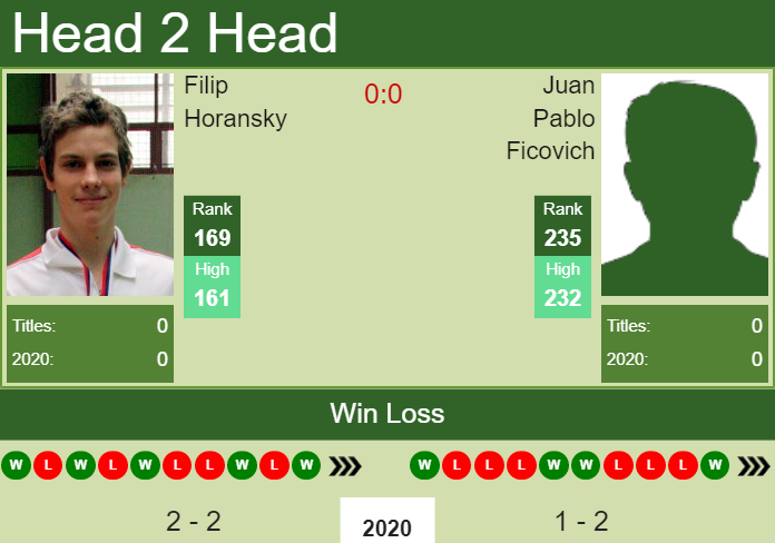 Prediction and head to head Filip Horansky vs. Juan Pablo Ficovich
