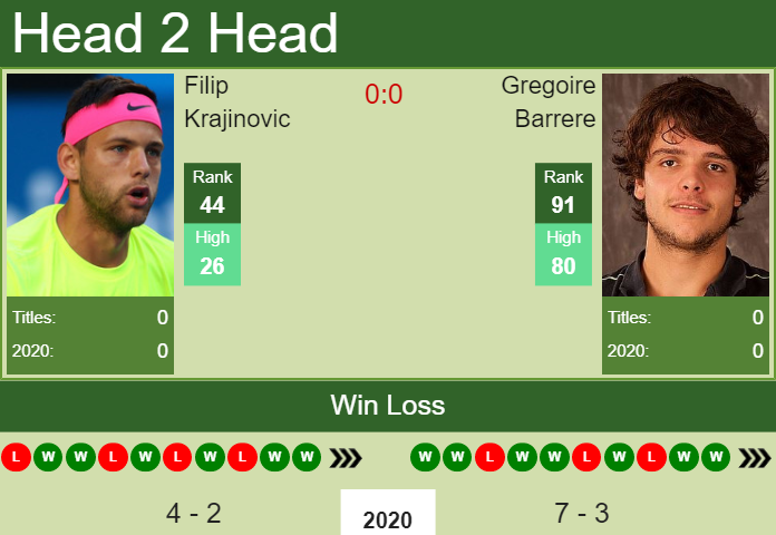 Prediction and head to head Filip Krajinovic vs. Gregoire Barrere