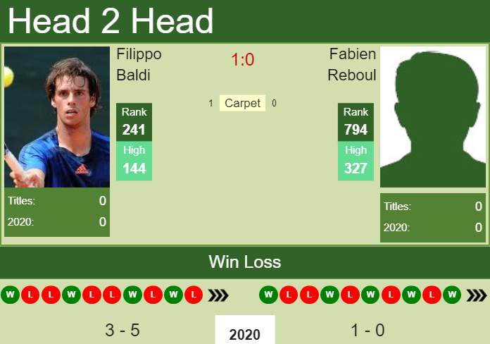 Prediction and head to head Filippo Baldi vs. Fabien Reboul