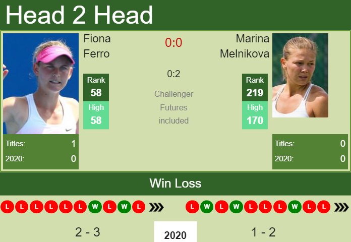 Prediction-and-head-to-head-Fiona-Ferro-vs.-Marina-Melnikova-q6PfDkJg4d Prediction and head to head Fiona Ferro vs. Marina Melnikova