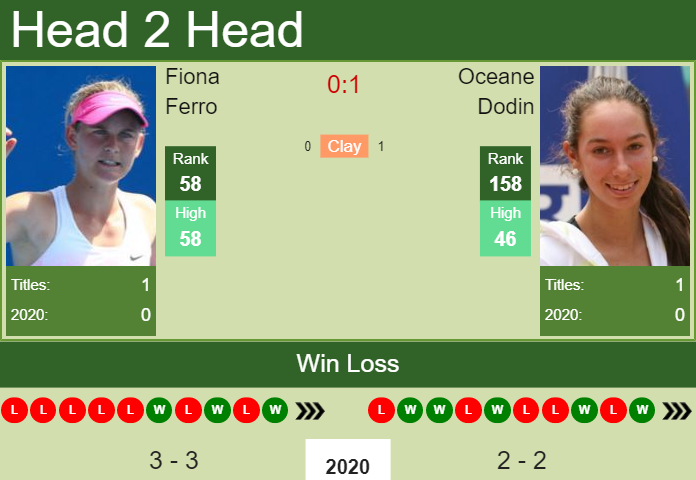 Prediction-and-head-to-head-Fiona-Ferro-vs.-Oceane-Dodin-Yaon6SU7nI Prediction and head to head Fiona Ferro vs. Oceane Dodin
