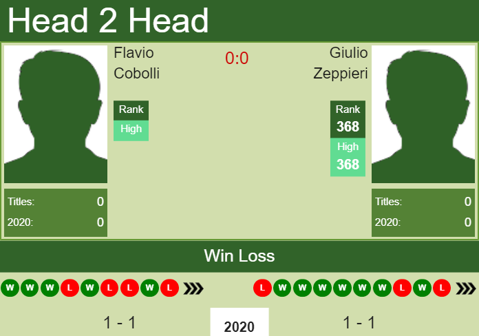Prediction-and-head-to-head-Flavio-Cobolli-vs.-Giulio-Zeppieri-ikt9VGge9W Prediction and head to head Flavio Cobolli vs. Giulio Zeppieri