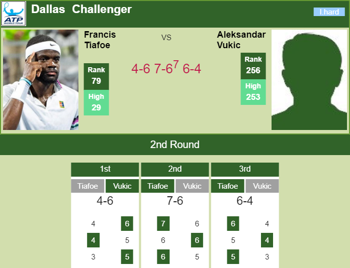 Challenger tennis shop live scores