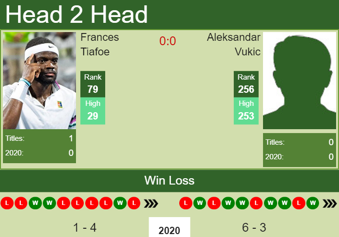 Prediction and head to head Frances Tiafoe vs. Aleksandar Vukic