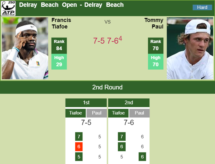 Prediction and head to head Frances Tiafoe vs. Tommy Paul