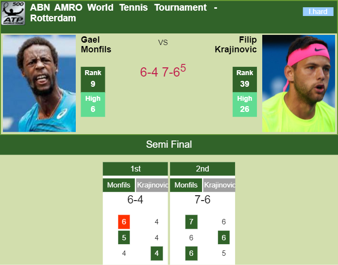 Prediction-and-head-to-head-Gael-Monfils-vs.-Filip-Krajinovic-Uf9dO4Joui Prediction and head to head Gael Monfils vs. Filip Krajinovic