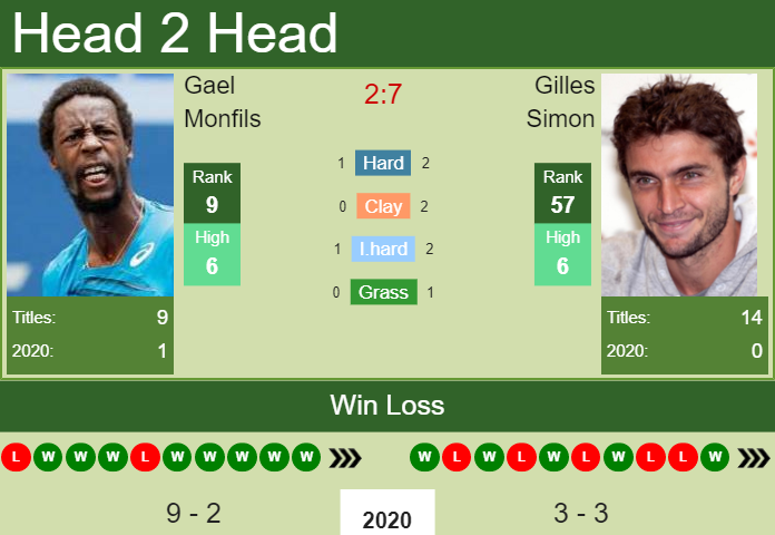 Gael Monfils vs. Gilles Simon ABN AMRO World Tennis Tournament