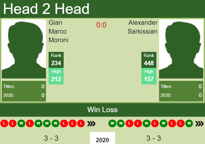 Prediction and head to head Gian Marco Moroni vs. Alexander Sarkissian