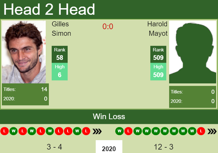 Prediction-and-head-to-head-Gilles-Simon-vs.-Harold-Mayot-1VDb94fP37 Prediction and head to head Gilles Simon vs. Harold Mayot