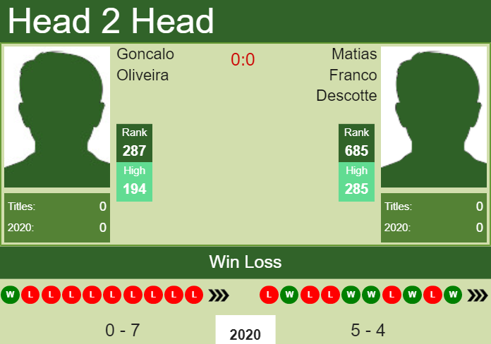 Prediction-and-head-to-head-Goncalo-Oliveira-vs.-Matias-Franco-Descotte-OnOWuRoYXn Prediction and head to head Goncalo Oliveira vs. Matias Franco Descotte