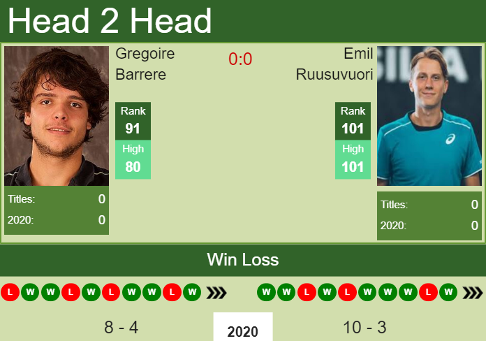 Prediction-and-head-to-head-Gregoire-Barrere-vs.-Emil-Ruusuvuori-4txdBuvReI Prediction and head to head Gregoire Barrere vs. Emil Ruusuvuori