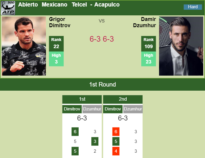Prediction-and-head-to-head-Grigor-Dimitrov-vs.-Damir-Dzumhur-f8XrKMgnOe Prediction and head to head Grigor Dimitrov vs. Damir Dzumhur