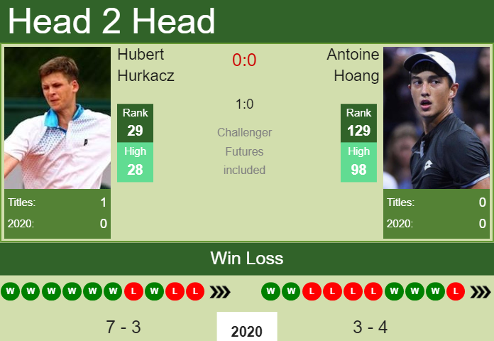 Prediction-and-head-to-head-Hubert-Hurkacz-vs.-Antoine-Hoang-dJDyakzXXk Prediction and head to head Hubert Hurkacz vs. Antoine Hoang