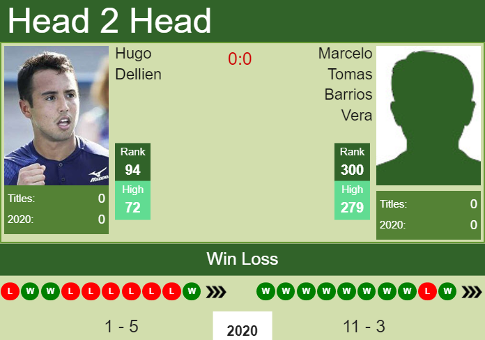 Prediction-and-head-to-head-Hugo-Dellien-vs.-Marcelo-Tomas-Barrios-Vera-En3eKYwv2E Prediction and head to head Hugo Dellien vs. Marcelo Tomas Barrios Vera