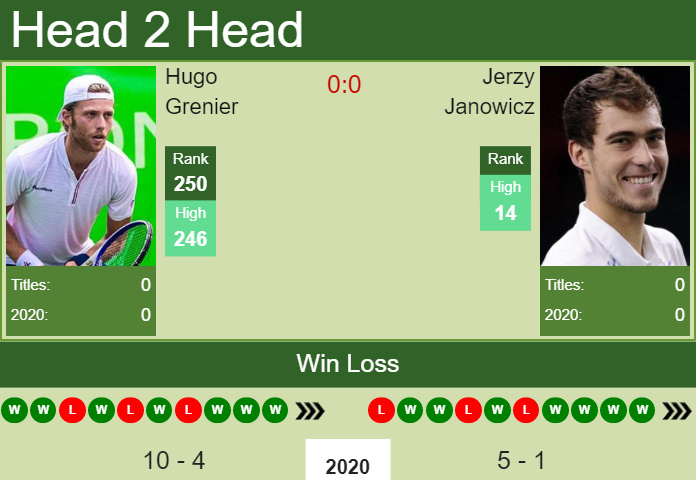 Prediction and head to head Hugo Grenier vs. Jerzy Janowicz