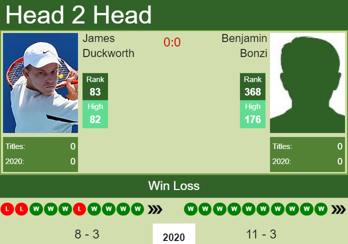 Prediction and head to head James Duckworth vs. Benjamin Bonzi