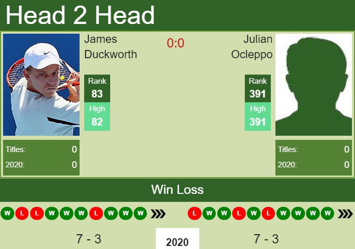 Prediction and head to head James Duckworth vs. Julian Ocleppo