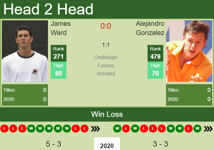 Prediction-and-head-to-head-James-Ward-vs.-Alejandro-Gonzalez-rQJP7XMXuz Prediction and head to head James Ward vs. Alejandro Gonzalez