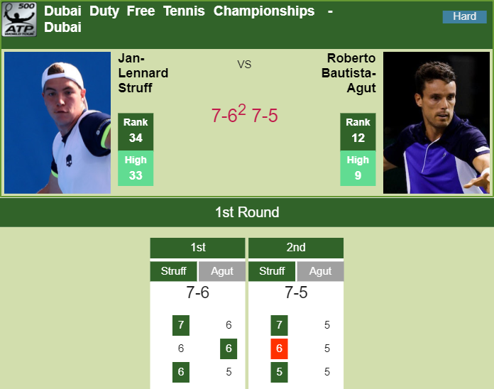 Prediction and head to head Jan-Lennard Struff vs. Roberto Bautista Agut
