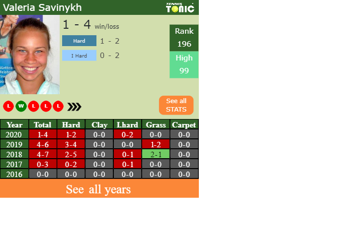 ATP 'best of rankings logic' extended until August 2021 - Tennis Tonic -  News, Predictions, H2H, Live Scores, stats