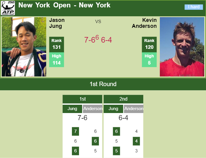 Prediction-and-head-to-head-Jason-Jung-vs.-Kevin-Anderson-sKk84yG6Pt Prediction and head to head Jason Jung vs. Kevin Anderson
