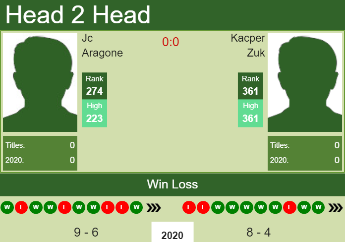 Prediction-and-head-to-head-Jc-Aragone-vs.-Kacper-Zuk-wRP5cxdvV4 Prediction and head to head Jc Aragone vs. Kacper Zuk