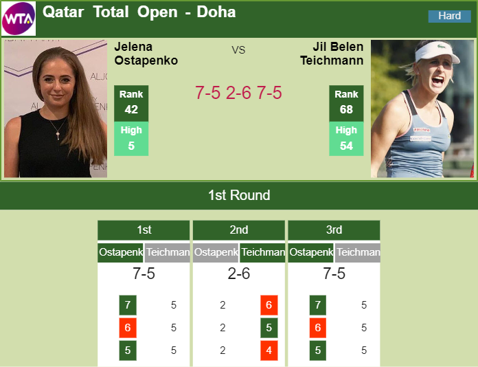 Prediction-and-head-to-head-Jelena-Ostapenko-vs.-Jil-Teichmann-GZxKUyifsE Prediction and head to head Jelena Ostapenko vs. Jil Teichmann