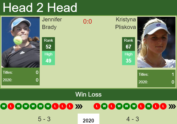 Prediction and head to head Jennifer Brady vs. Kristyna Pliskova