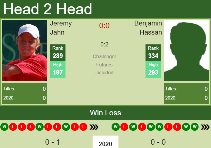 Prediction and head to head Jeremy Jahn vs. Benjamin Hassan