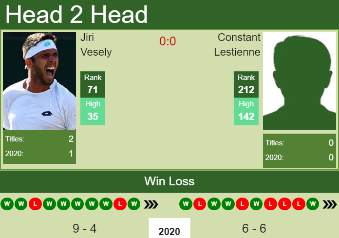 Prediction and head to head Jiri Vesely vs. Constant Lestienne