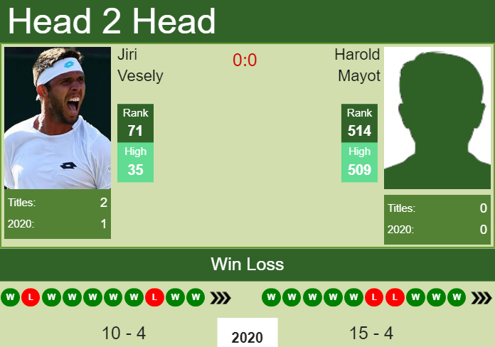 Prediction-and-head-to-head-Jiri-Vesely-vs.-Harold-Mayot-b5Bcpww0XE Prediction and head to head Jiri Vesely vs. Harold Mayot