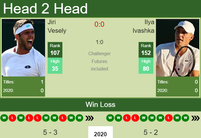 Prediction-and-head-to-head-Jiri-Vesely-vs.-Ilya-Ivashka-ZqH6GTSjWt Prediction and head to head Jiri Vesely vs. Ilya Ivashka
