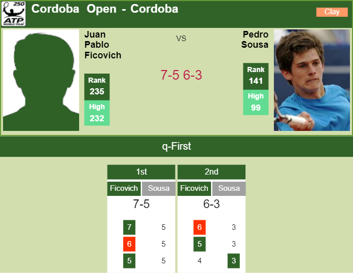 Prediction-and-head-to-head-Juan-Pablo-Ficovich-vs.-Pedro-Sousa-GPWlMDb9mV Prediction and head to head Juan Pablo Ficovich vs. Pedro Sousa