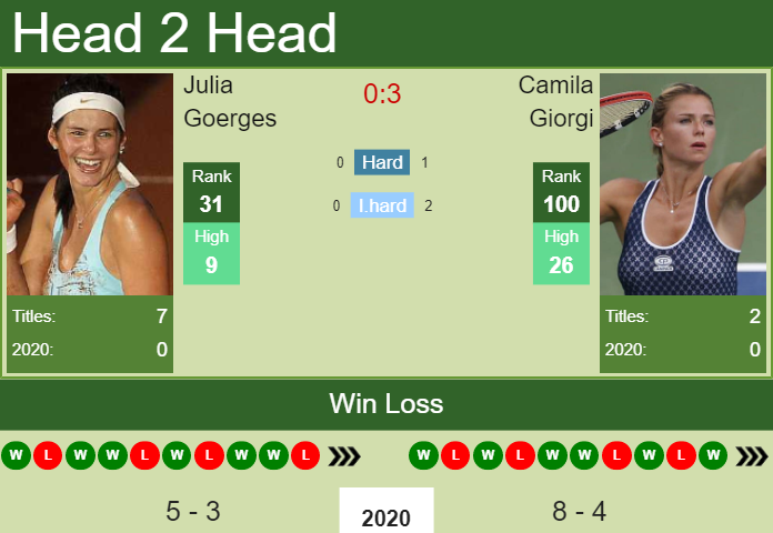 H2H. Julia Goerges vs Camila Giorgi | Dubai prediction, odds, preview, pick Prediction and head to head Julia Goerges vs. Camila Giorgi