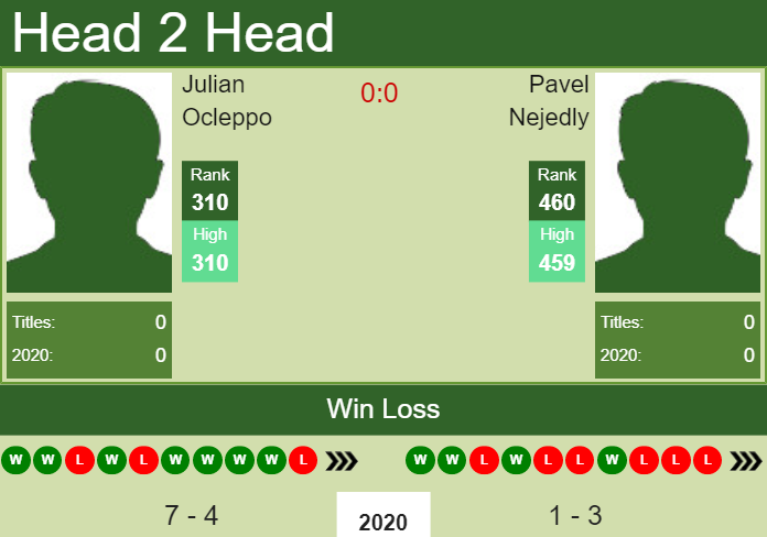 H2H. Julian Ocleppo vs Pavel Nejedly | Bergamo Challenger prediction, odds, preview, pick Prediction and head to head Julian Ocleppo vs. Pavel Nejedly