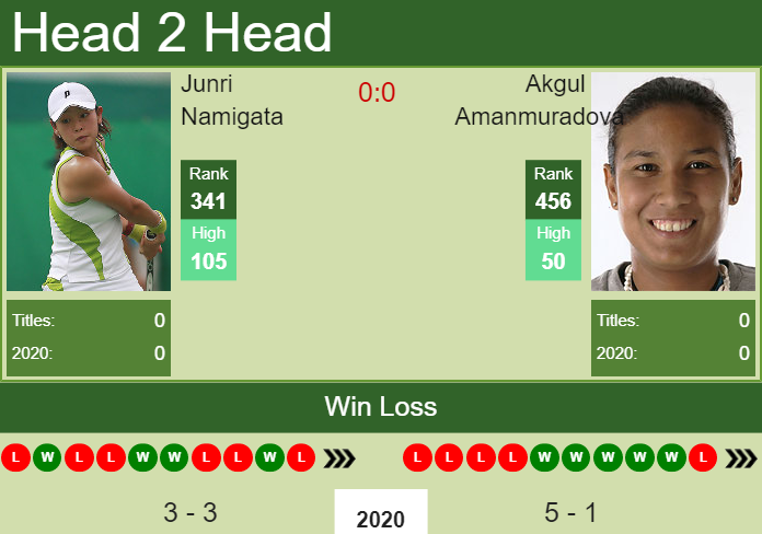 H2H. Junri Namigata vs Akgul Amanmuradova | Hua Hin prediction, odds, preview, pick Prediction and head to head Junri Namigata vs. Akgul Amanmuradova