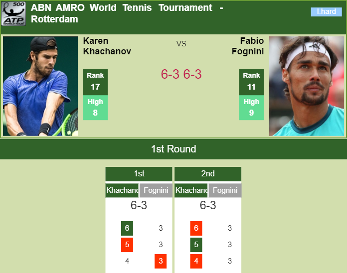 Prediction-and-head-to-head-Karen-Khachanov-vs.-Fabio-Fognini-5RIVr0KKvT Prediction and head to head Karen Khachanov vs. Fabio Fognini