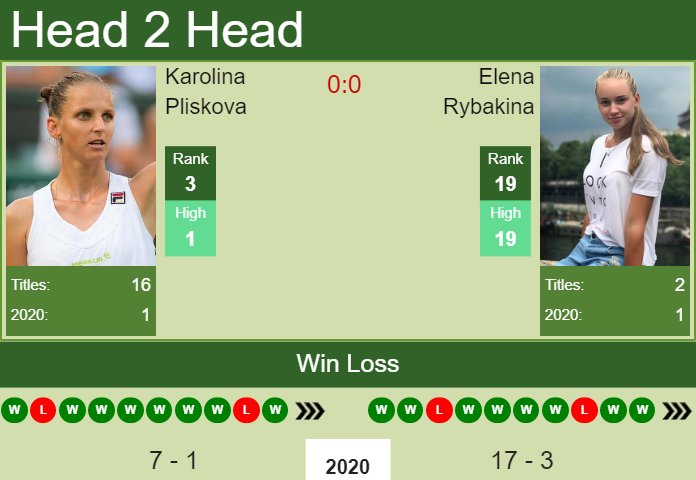 Prediction and head to head Karolina Pliskova vs. Elena Rybakina