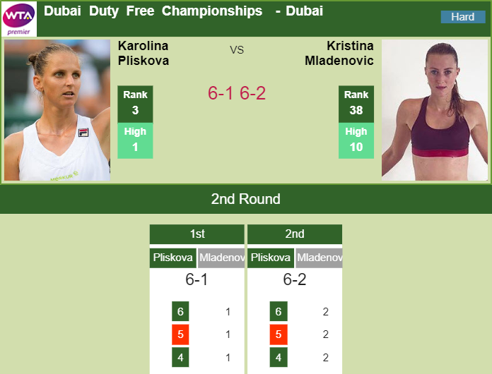 Prediction and head to head Karolina Pliskova vs. Kristina Mladenovic
