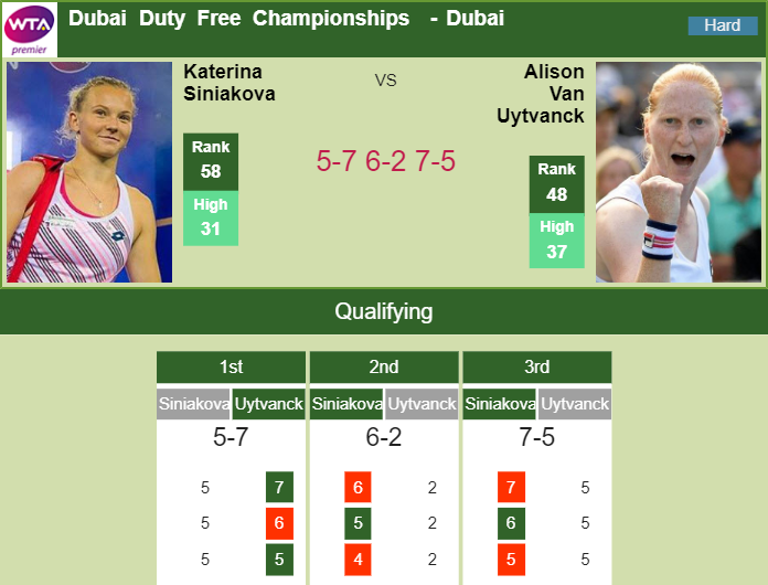 Prediction-and-head-to-head-Katerina-Siniakova-vs.-Alison-Van-Uytvanck-w8CUGfATYm Prediction and head to head Katerina Siniakova vs. Alison Van Uytvanck