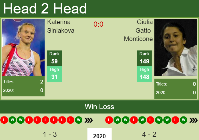 Prediction and head to head Katerina Siniakova vs. Giulia Gatto-Monticone