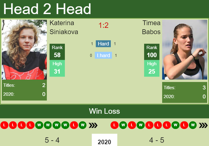 Prediction-and-head-to-head-Katerina-Siniakova-vs.-Timea-Babos-8qSds3qIAo Prediction and head to head Katerina Siniakova vs. Timea Babos