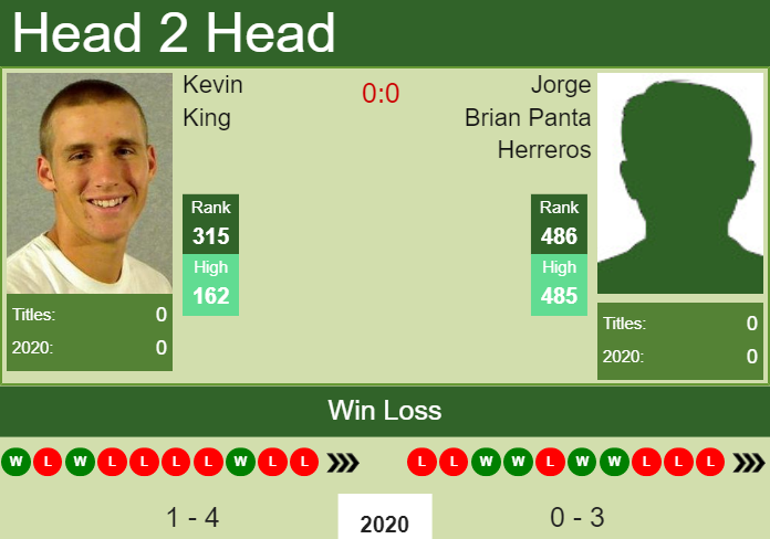 Prediction and head to head Kevin King vs. Jorge Brian Panta Herreros