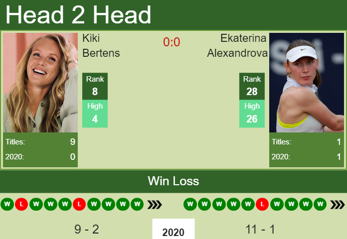 H2H. Kiki Bertens vs Ekaterina Alexandrova | St. Petersburg prediction, odds, preview, pick Prediction and head to head Kiki Bertens vs. Ekaterina Alexandrova