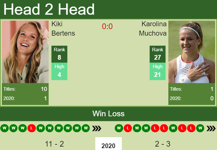 H2H. Kiki Bertens vs Karolina Muchova | Doha prediction, odds, preview, pick Prediction and head to head Kiki Bertens vs. Karolina Muchova
