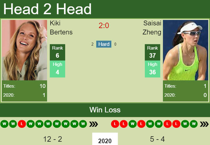 H2H. Kiki Bertens vs Saisai Zheng | Doha prediction, odds, preview, pick Prediction and head to head Kiki Bertens vs. Saisai Zheng