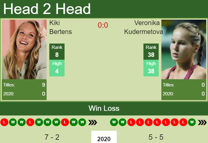 Prediction and head to head Kiki Bertens vs. Veronika Kudermetova