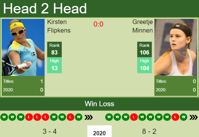 H2H. Kirsten Flipkens vs Greetje Minnen | Doha prediction, odds, preview, pick Prediction and head to head Kirsten Flipkens vs. Greetje Minnen