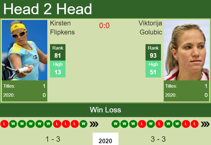 H2H. Kirsten Flipkens vs Viktorija Golubic | Dubai prediction, odds, preview, pick Prediction and head to head Kirsten Flipkens vs. Viktorija Golubic